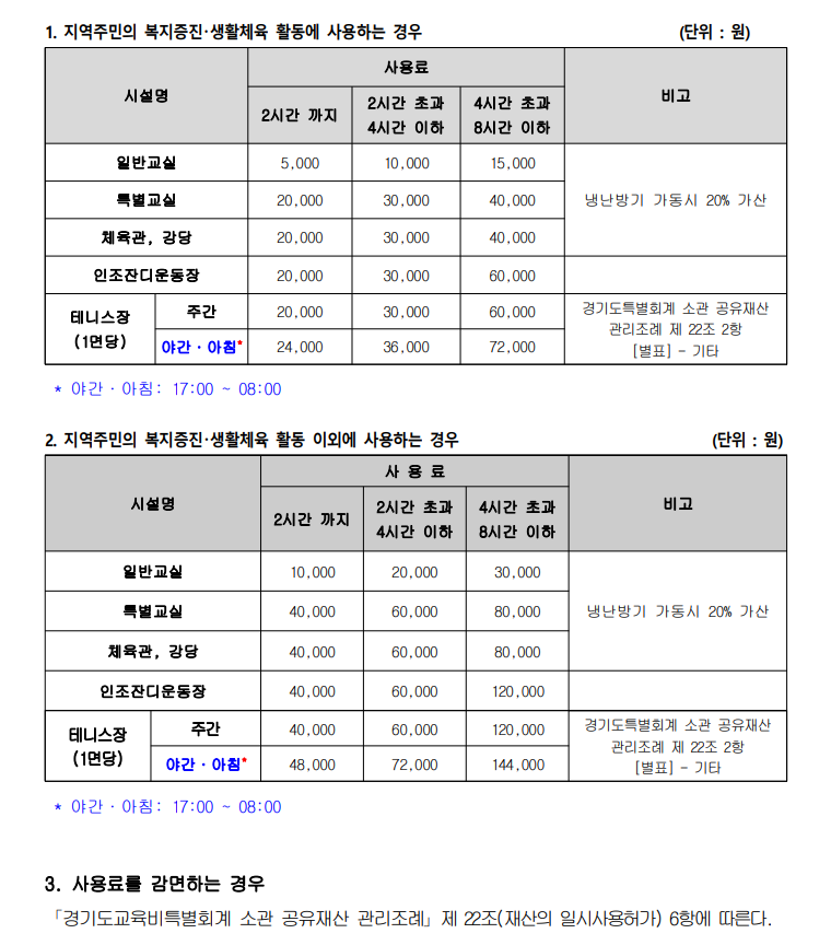 [별표2] 수원북중학교의 시설사용료 징수금액 이미지