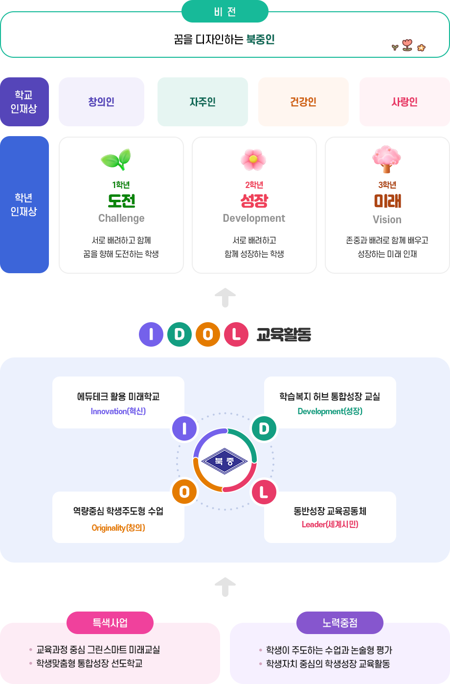 교육비전 이미지